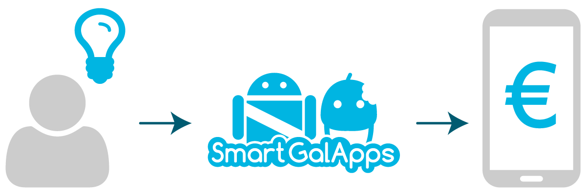 En Smart GalApps convertimos tu idea en una app móvil de éxito para maximizar tus beneficios económicos